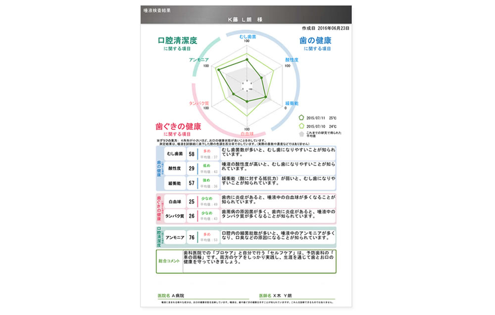 唾液検査装置SillHa(シルハ）による唾液検査の手順