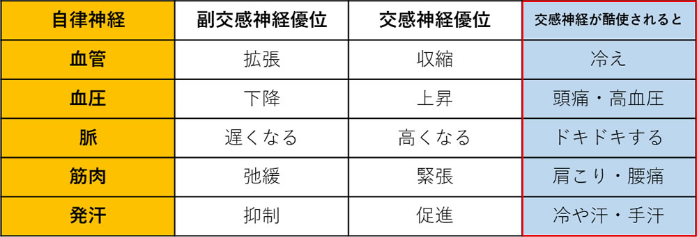 軽度の睡眠時無呼吸症候群の症状